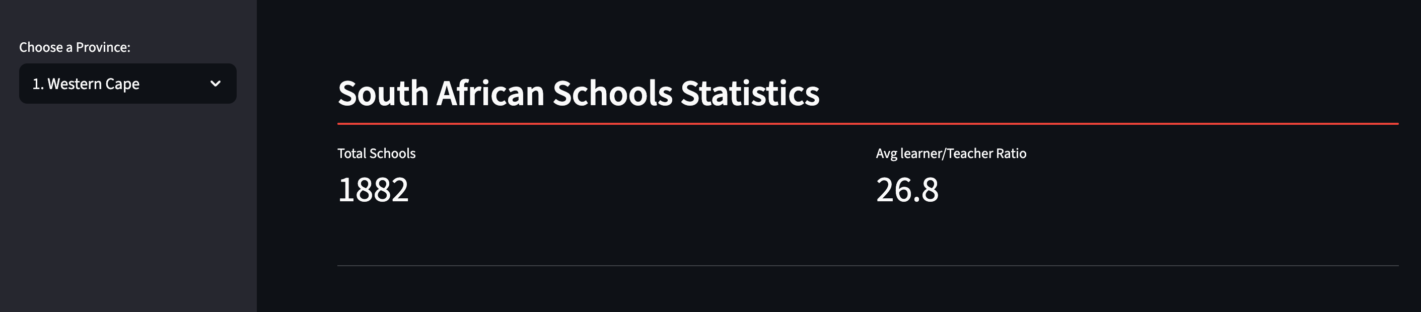 SA Education Insights