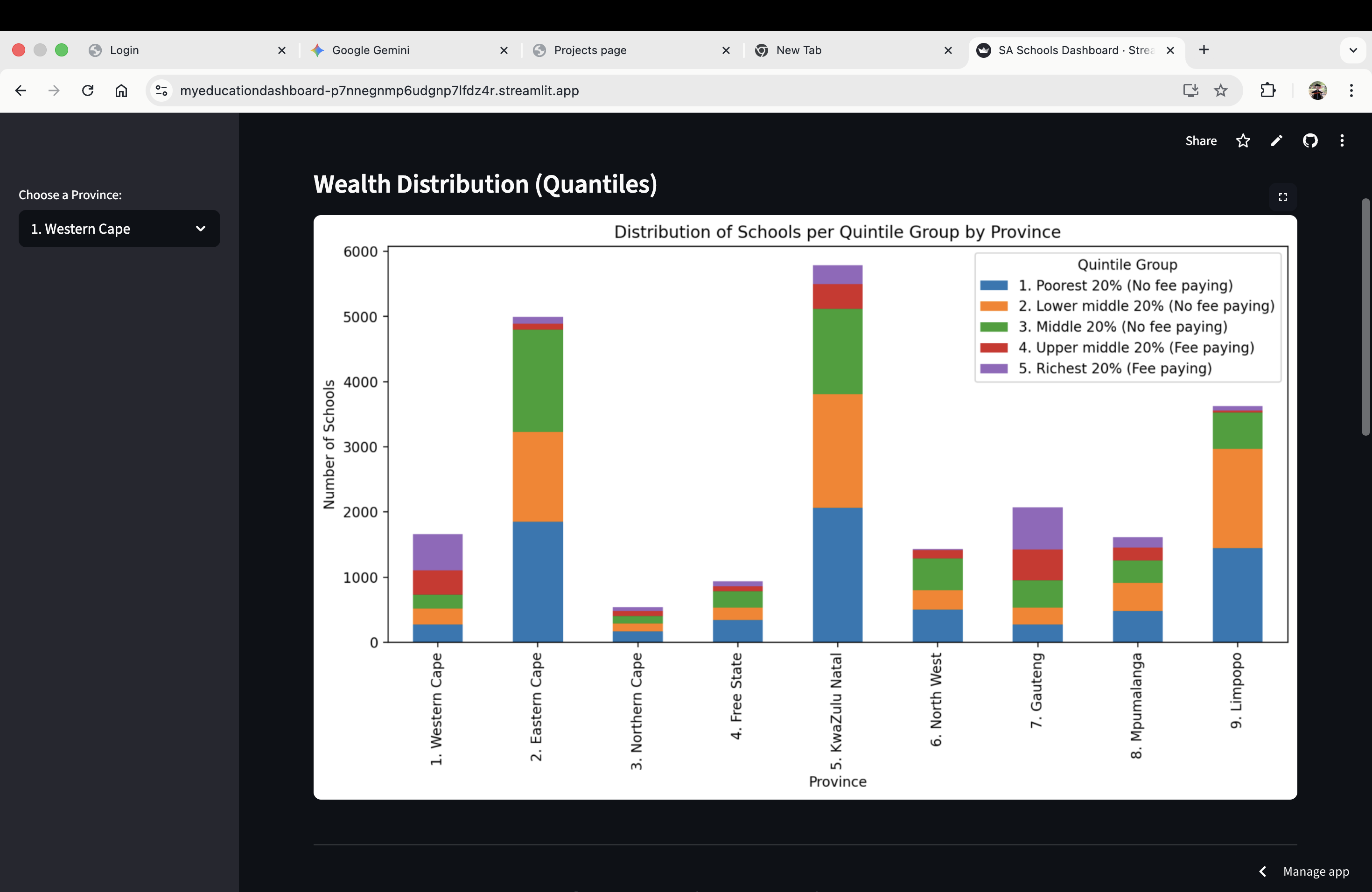 SA Dashboard 2